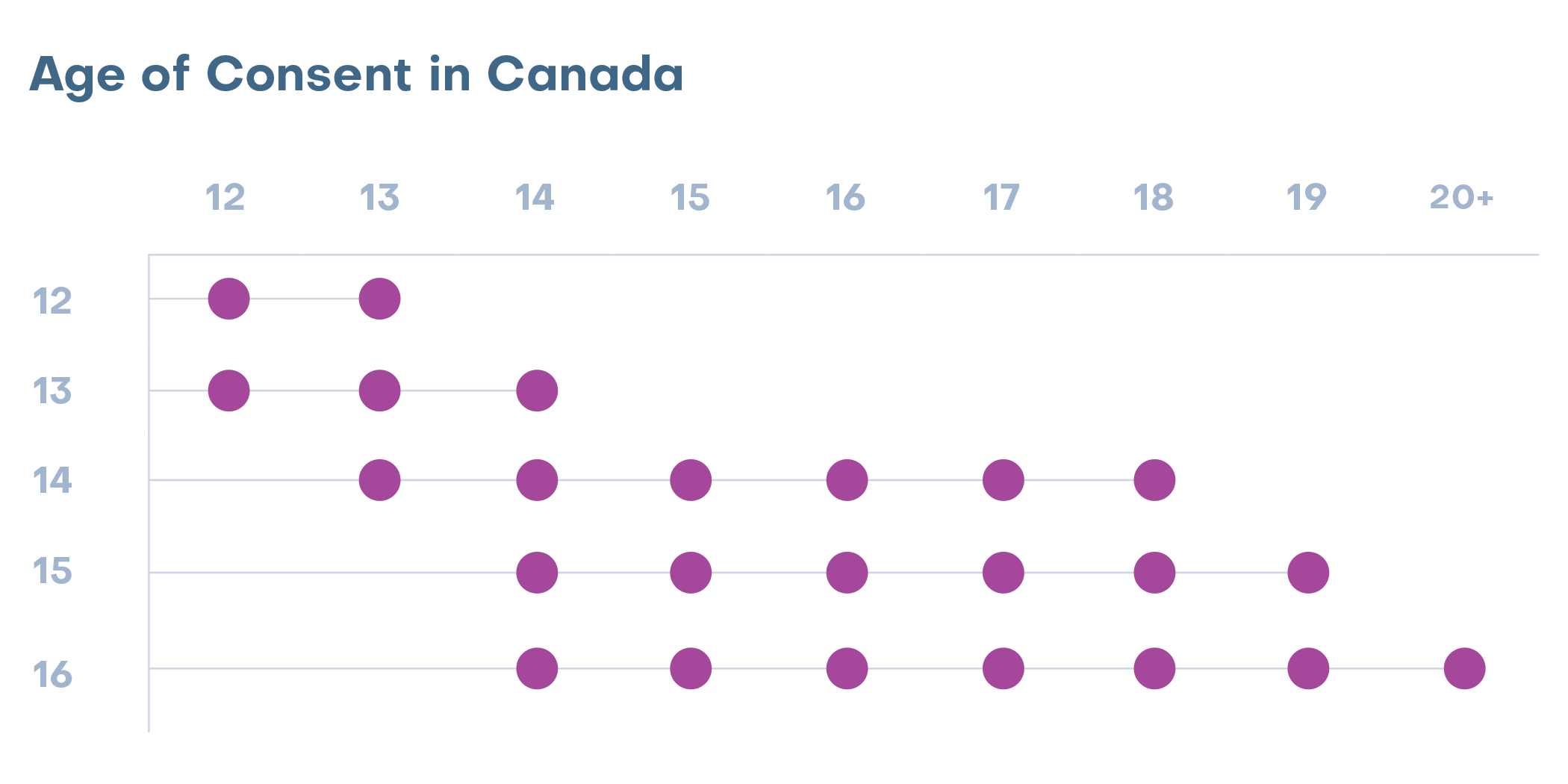 Age Of Consent Chart