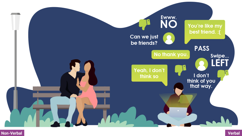 Verbal Non Verbal Graphic Two people on a park bench demonstrating non-verbal rejection, and a person at a laptop surrounded by words of rejection