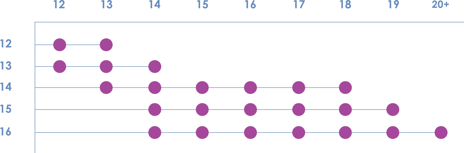 Age Of Consent In Canada Sexual Assault Centre Of Edmonton