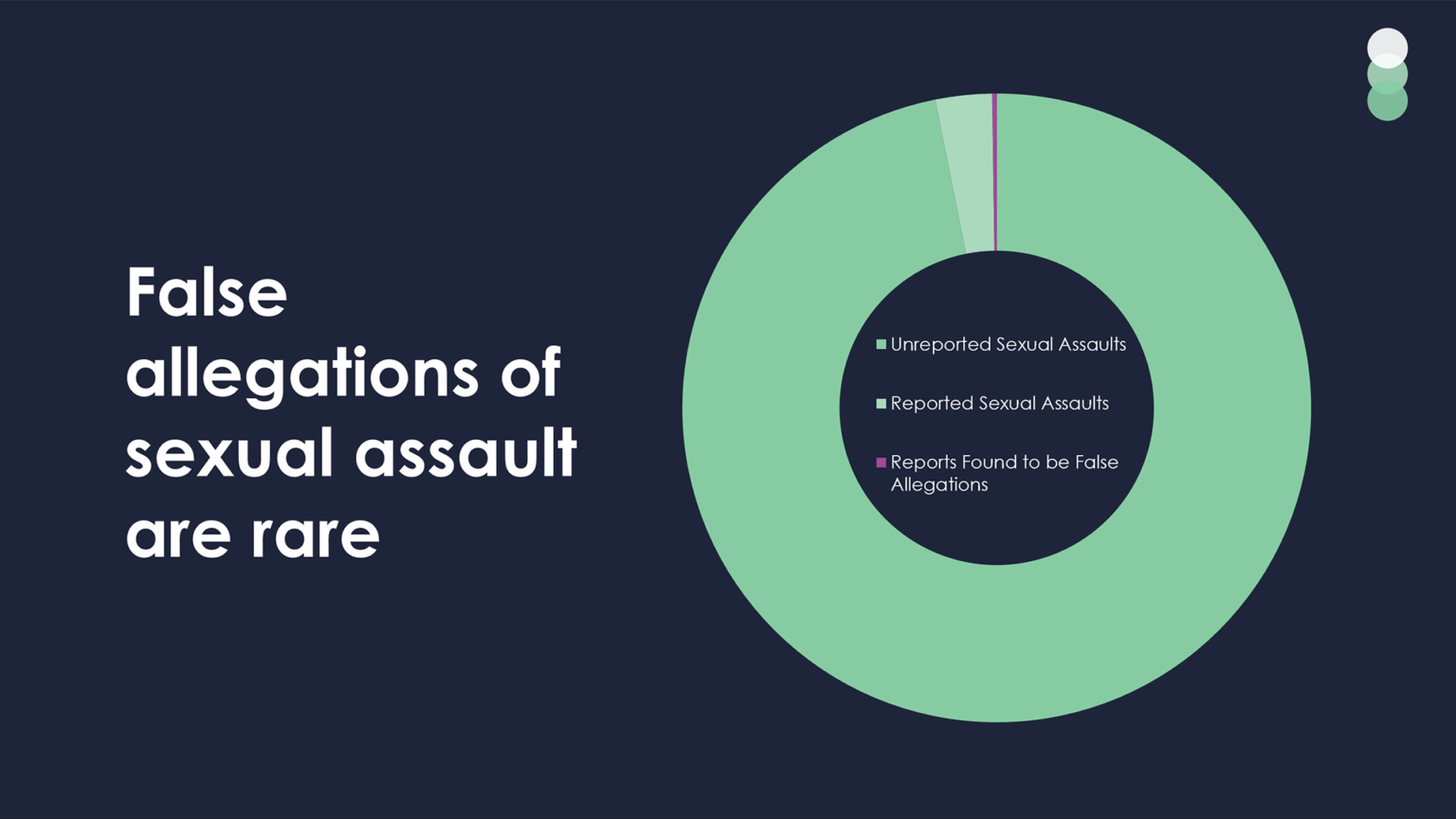 FalseAllegations - SACE Impact Report 2024-2025